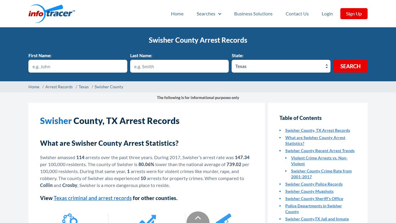 Swisher County, TX Arrests, Mugshots & Jail Records